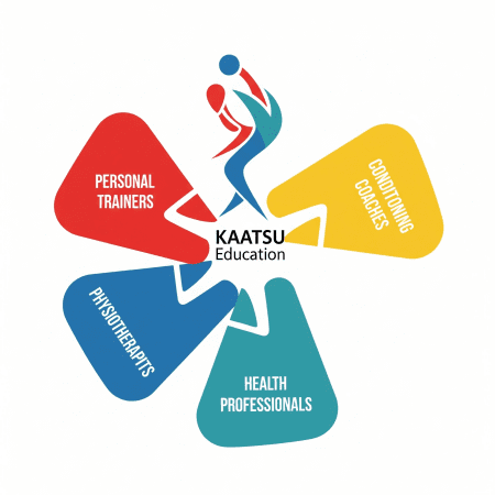The target groups of KAATSU Education.